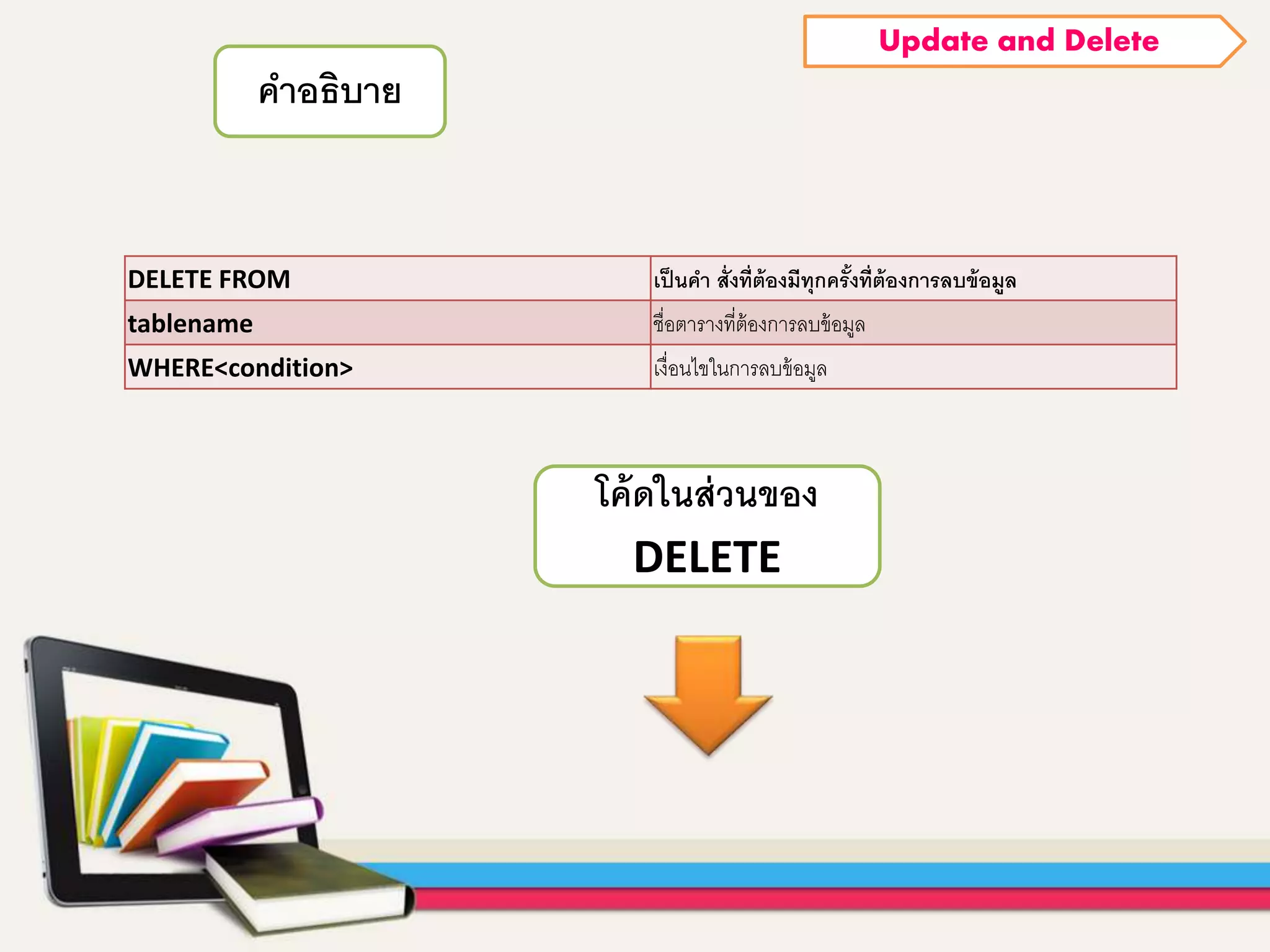 DELETE FROM เป็นคา สั่งที่ต้องมีทุกครั้งที่ต้องการลบข้อมูล
tablename ชื่อตำรำงที่ต้องกำรลบข้อมูล
WHERE<condition> เงื่อนไขในกำรลบข้อมูล
คาอธิบาย
Update and Delete
โค้ดในส่วนของ
DELETE
 