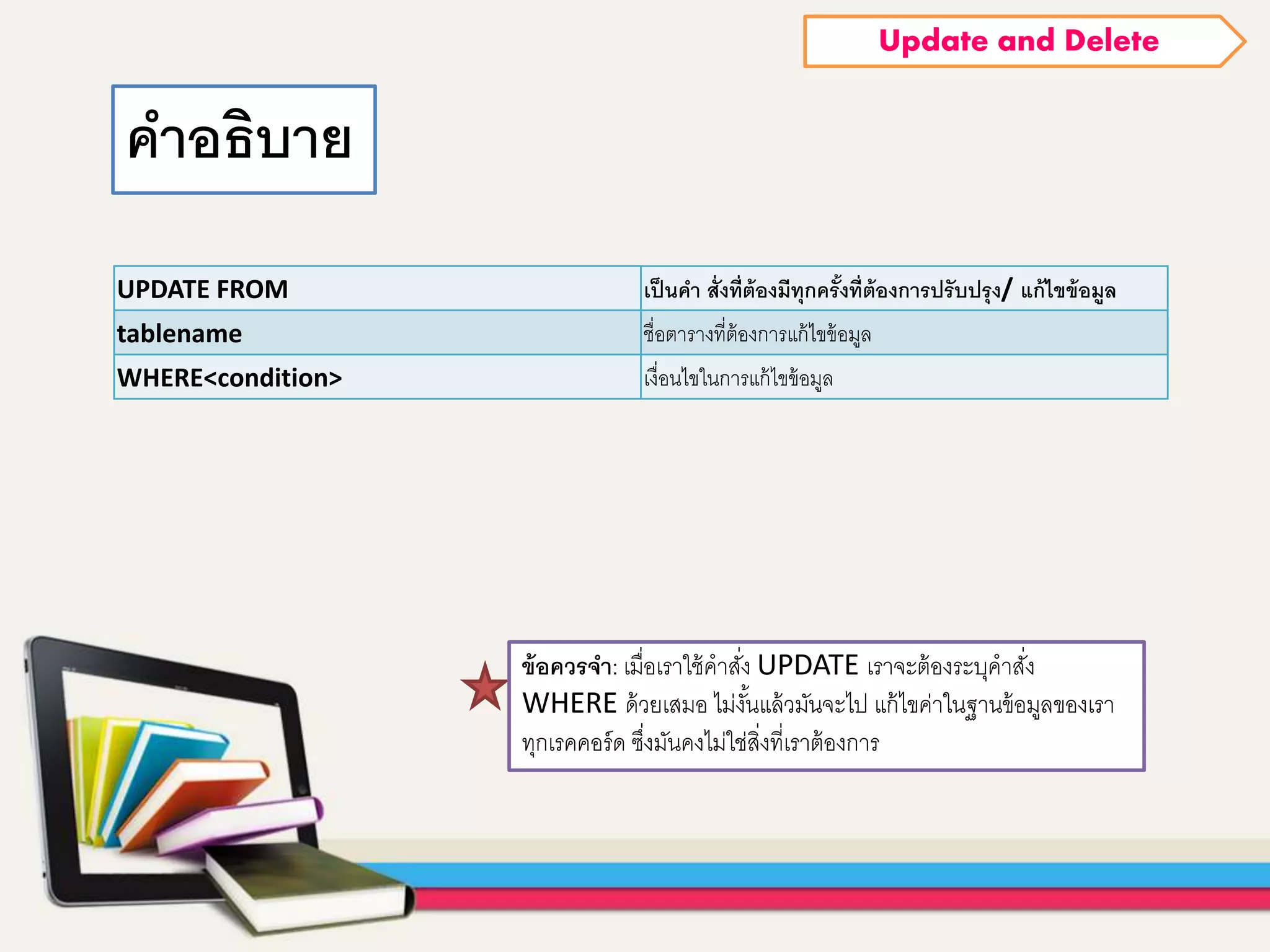 คาอธิบาย
UPDATE FROM เป็นคา สั่งที่ต้องมีทุกครั้งที่ต้องการปรับปรุง/ แก้ไขข้อมูล
tablename ชื่อตำรำงที่ต้องกำรแก้ไขข้อมูล
WHERE<condition> เงื่อนไขในกำรแก้ไขข้อมูล
ข้อควรจา: เมื่อเรำใช้คำสั่ง UPDATE เรำจะต้องระบุคำสั่ง
WHERE ด้วยเสมอ ไม่งั้นแล้วมันจะไป แก้ไขค่ำในฐำนข้อมูลของเรำ
ทุกเรคคอร์ด ซึ่งมันคงไม่ใช่สิ่งที่เรำต้องกำร
Update and Delete
 