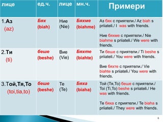 лице

ед.ч.

лице мн.ч.

1.Aз
(az)

Бях
(biah)

Ние
(Nie)

Примери

Бяхме
Аз бях с приятели./ Az biah s
(biahme) priiateli./ I was with friends.
Ние бяхме с приятели./ Nie
biahme s priiateli./ We were with
friends.

2.Tи
(ti)

беше
(beshe)

Вие
(Vie)

Бяхте
(biahte)

Ти беше с приятели./ Ti beshe s
priiateli./ You were with friends.
Вие бяхте с приятели./ Vie
biahte s priiateli./ You were with
friends.

3.Той,Тя,То
(toi,tia,to)

беше
(beshe)

Те
(Te)

Бяха
(biaha)

Той (Тя,То) беше с приятели./
Toi (Ti,To) beshe s priiateli./ He
was with friends.
Те бяха с приятели./ Te biaha s
priiateli./ They were with friends.
6

 