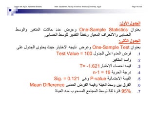 ‫اﻷول‬ ‫اﻟﺠﺪول‬‫اﻷول‬ ‫اﻟﺠﺪول‬::
‫ﺑﻌﻨﻮان‬One-Sample Statistics‫واﻟﻮﺳﻂ‬ ‫اﻟﻤﺘﻐﻴﺮ‬ ‫ﺣﺎﻻت‬ ‫ﻋﺪد‬ ‫وﻋﺮض‬
‫اﻟﺤﺴﺎﺑﻰ‬ ‫ﻟﻠﻮﺳﻂ‬ ‫اﻟﺘﻘﺪﻳﺮ‬ ‫وﺧﻄﺄ‬ ‫اﻟﻤﻌﻴﺎر‬ ‫واﻻﻧﺤﺮاف‬ ‫اﻟﺤﺴﺎﺑﻰ‬.
‫اﻟﺜﺎﻧﻰ‬ ‫اﻟﺠﺪول‬‫اﻟﺜﺎﻧﻰ‬ ‫اﻟﺠﺪول‬::
‫ﺑﻌﻨﻮان‬One-Sample Test‫وﻋﺮض‬‫ﻋﻠﻰ‬ ‫اﻟﺠﺪول‬ ‫ﻳﺤﺘﻮى‬ ‫ﺣﻴﺚ‬ ‫اﻻﺧﺘﺒﺎر‬ ‫ﻧﺘﻴﺠﻪ‬
.1‫اﻟﺠﺪول‬ ‫اﻋﻠﻰ‬ ‫اﻟﻌﺪم‬ ‫ﻓﺮض‬Test Value = 100
.2‫اﻟﻤﺘﻐﻴﺮ‬ ‫واﺳﻢ‬
.3‫اﻻﺧﺘﺒﺎر‬ ‫اﺣﺼﺎء‬ ‫ﻗﻴﻤﻪ‬T= -1.621
.4‫اﻟﺤﺮﻳﺔ‬ ‫درﺟﺔ‬n-1 = 19
.5‫اﻻﺣﺘﻤﺎﻟﻴﺔ‬ ‫اﻟﻘﻴﻤﺔ‬P-value‫وهﻰ‬Sig. = 0.121
.6‫اﻟﻌﺪﻣﻰ‬ ‫اﻟﻔﺮض‬ ‫وﻗﻴﻤﺔ‬ ‫اﻟﻌﻴﻨﺔ‬ ‫وﺳﻂ‬ ‫ﺑﻴﻦ‬ ‫اﻟﻔﺮق‬Mean Difference
.795%‫اﻟﻌﻴﻨﺔ‬ ‫ﻣﻨﻪ‬ ‫اﻟﻤﺴﺤﻮب‬ ‫اﻟﻤﺠﺘﻤﻊ‬ ‫ﻟﻮﺳﻂ‬ ‫ﺛﻘﺔ‬ ‫ﻓﺘﺮة‬
Lesson 006. By Dr. Abdelfatah Mustafa. Math. Department, Faculty of Science, Mnasoura University, Egypt. Page 19 of 38
 