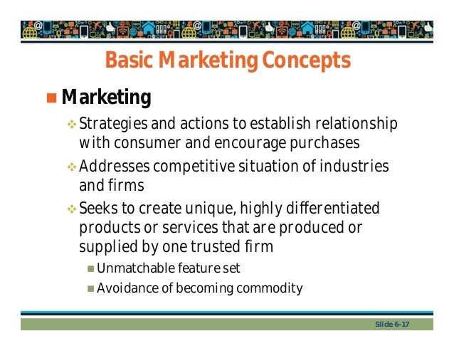 basic marketing concepts under fontanacountryinn com basic marketing concepts