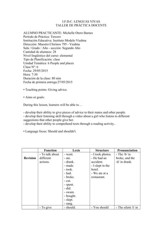 I.F.D.C. LENGUAS VIVAS
TALLER DE PRÁCTICA DOCENTE
ALUMNO PRACTICANTE: Michelle Otero Barnes
Período de Práctica: Tercero
Institución Educativa: Instituto Modelo Viedma
Dirección: Maestro Chirinos 795 - Viedma
Sala / Grado / Año - sección: Segundo Año
Cantidad de alumnos: 28
Nivel lingüístico del curso: elemental
Tipo de Planificación: clase
Unidad Temática: 6 People and places
Clase Nº: 6
Fecha: 29/05/2015
Hora: 7:30
Duración de la clase: 80 min
Fecha de primera entrega:27/05/2015
• Teaching points: Giving advice.
• Aims or goals:
During this lesson, learners will be able to…
- develop their ability to give pieces of advice to their mates and other people.
- develop their listening skill through a video about a girl who listens to different
suggestions that other people give her.
- develop their ability to comprehend texts through a reading activity..
• Language focus: Should and shouldn't.
Function Lexis Structure Pronunciation
Revision
- To talk about
different
actions.
- went.
- ate.
- drank.
- made.
- took.
- had.
- broke.
- cut.
- spent.
- did.
- swam.
- bought.
- slept.
- sang.
- I took photos.
- He had an
accident.
- I slept in the
hotel.
- We ate at a
restaurant.
- The /b/ in
broke, and the
/d/ in drank.
- To give - should. - You should - The silent /l/ in
 