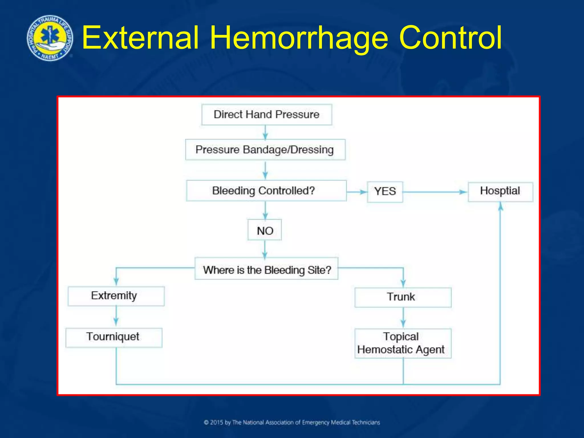 External Hemorrhage Control
 