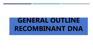 GENERAL OUTLINE
RECOMBINANT DNA
 