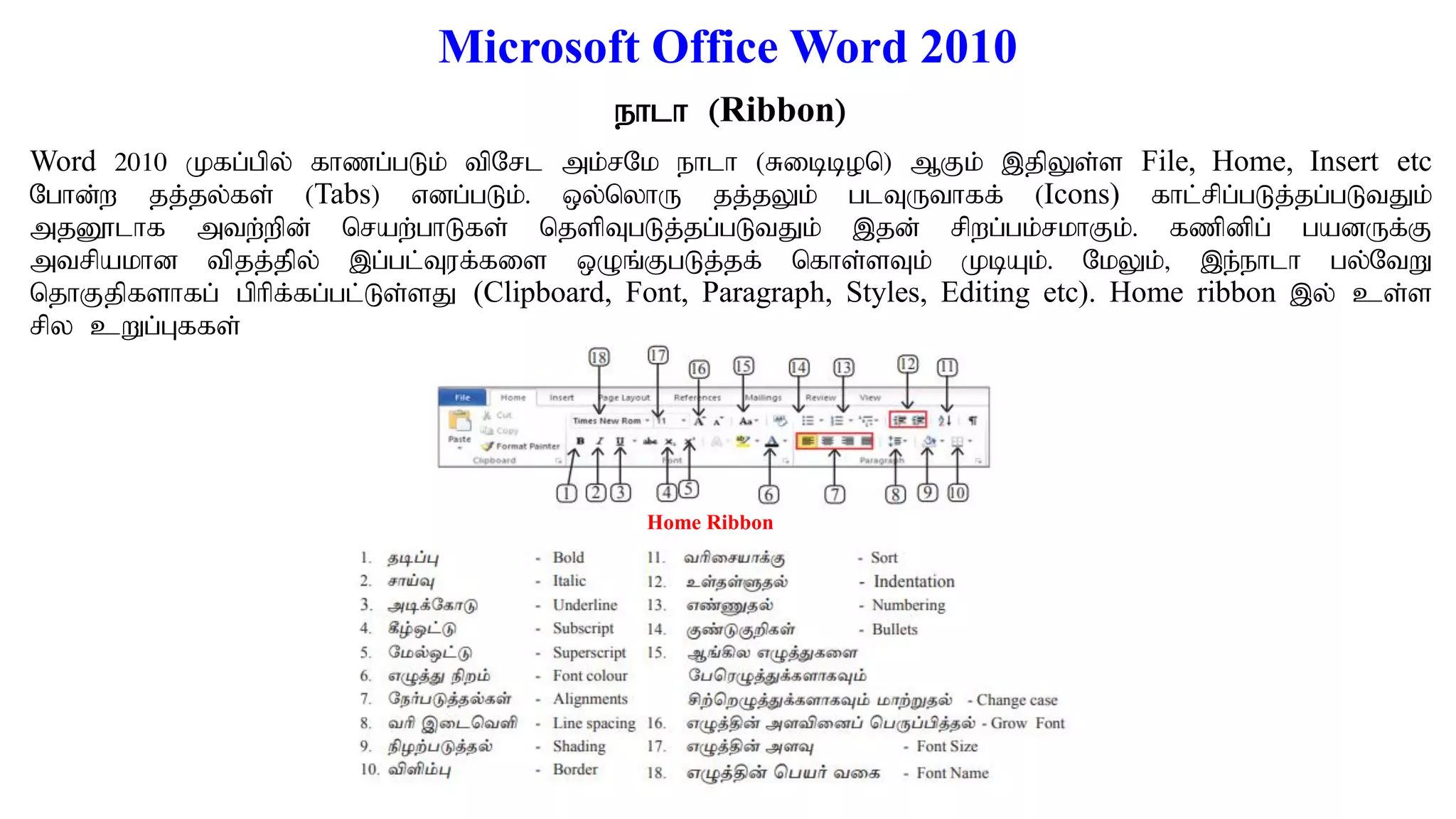 Microsoft Office Word 2010
ehlh (Ribbon)
Word 2010 Kfg;gpy; fhzg;gLk; tpNrl mk;rNk ehlh (Ribbon) MFk; ,jpYs;s File, Home, Insert etc
Nghd;w jj;jy;fs; (Tabs) vdg;gLk;. xy;nyhU jj;jYk; glTUthff; (Icons) fhl;rpg;gLj;jg;gLtJk;
mjD}lhf mtw;wpd; nraw;ghLfs; njspTgLj;jg;gLtJk; ,jd; rpwg;gk;rkhFk;. fzpdpg; gadUf;F
mtrpakhd tpjj;jp;y; ,g;gl;Tuf;fis xOq;FgLj;jf; nfhs;sTk; KbAk;. NkYk;> ,e;ehlh gy;NtW
njhFjpfshfg; gphpf;fg;gl;Ls;sJ (Clipboard, Font, Paragraph, Styles, Editing etc). Home ribbon ,y; cs;s
rpy cWg;Gffs;
Home Ribbon
 