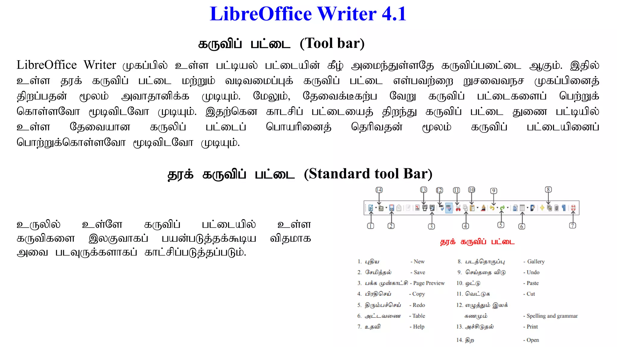 LibreOffice Writer 4.1
cUypy; cs;Ns fUtpg; gl;ilapy; cs;s
fUtpfis ,yFthfg; gad;gLj;jf;$ba tpjkhf
mit glTUf;fshfg; fhl;rpg;gLj;jg;gLk;.
LibreOffice Writer Kfg;gpy; cs;s gl;bay; gl;ilapd; fPo; mike;Js;sNj fUtpg;gil;il MFk;. ,jpy;
cs;s juf; fUtpg; gl;il kw;Wk; tbtikg;Gf; fUtpg; gl;il vs;gtw;iw Writter Kfg;gpidj;
jpwg;gjd; %yk; mthjhdpf;f KbAk;. NkYk;> Njitf;Bfw;g NtW fUtpg; gl;ilfisg; ngw;Wf;
nfhs;sNth %btplNth KbAk;. ,jw;nfd fhlrpg; gl;iliaj; jpwe;J fUtpg; gl;il Jiz gl;bapy;
cs;s Njitahd fUypg; gl;ilg; nghahpidj; njhptjd; %yk; fUtpg; gl;ilapidg;
nghw;Wf;nfhs;sNth %btplNth KbAk;.
juf; fUtpg; gl;il (Standard tool Bar)
fUtpg; gl;il (Tool bar)
juf; fUtpg; gl;il
 