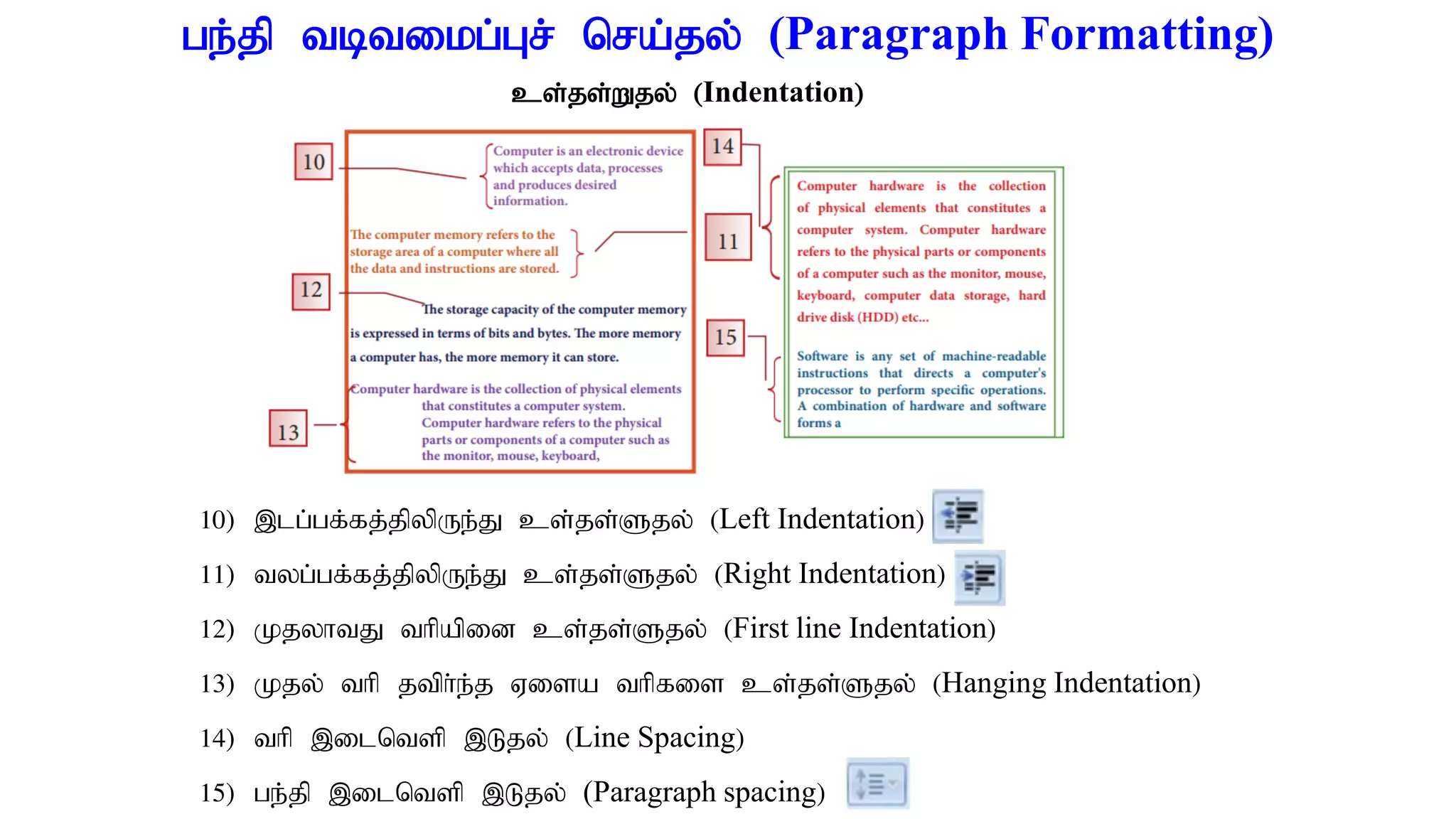 ge;jp tbtikg;Gr; nra;jy; (Paragraph Formatting)
10) ,lg;gf;fj;jpypUe;J cs;js;Sjy; (Left Indentation)
11) tyg;gf;fj;jpypUe;J cs;js;Sjy;; (Right Indentation)
12) KjyhtJ thpapid cs;js;Sjy; (First line Indentation)
13) Kjy; thp jtph;e;j Visa thpfis cs;js;Sjy; (Hanging Indentation)
14) thp ,ilntsp ,Ljy; (Line Spacing)
15) ge;jp ,ilntsp ,Ljy; (Paragraph spacing)
cs;js;Wjy; (Indentation)
 