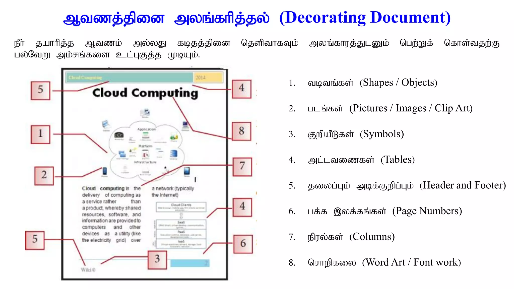 Mtzj;jpid myq;fhpj;jy; (Decorating Document)
ePh; jahhpj;j Mtzk; my;yJ fbjj;jpid njspthfTk; myq;fhuj;JlDk; ngw;Wf; nfhs;tjw;F
gy;NtW mk;rq;fis cl;GFj;j KbAk;.
1. tbtq;fs; (Shapes / Objects)
2. glq;fs; (Pictures / Images / Clip Art)
3. FwpaPLfs; (Symbols)
4. ml;ltizfs; (Tables)
5. jiyg;Gk; mbf;Fwpg;Gk; (Header and Footer)
6. gf;f ,yf;fq;fs; (Page Numbers)
7. epuy;fs; (Columns)
8. nrhwpfiy (Word Art / Font work)
 