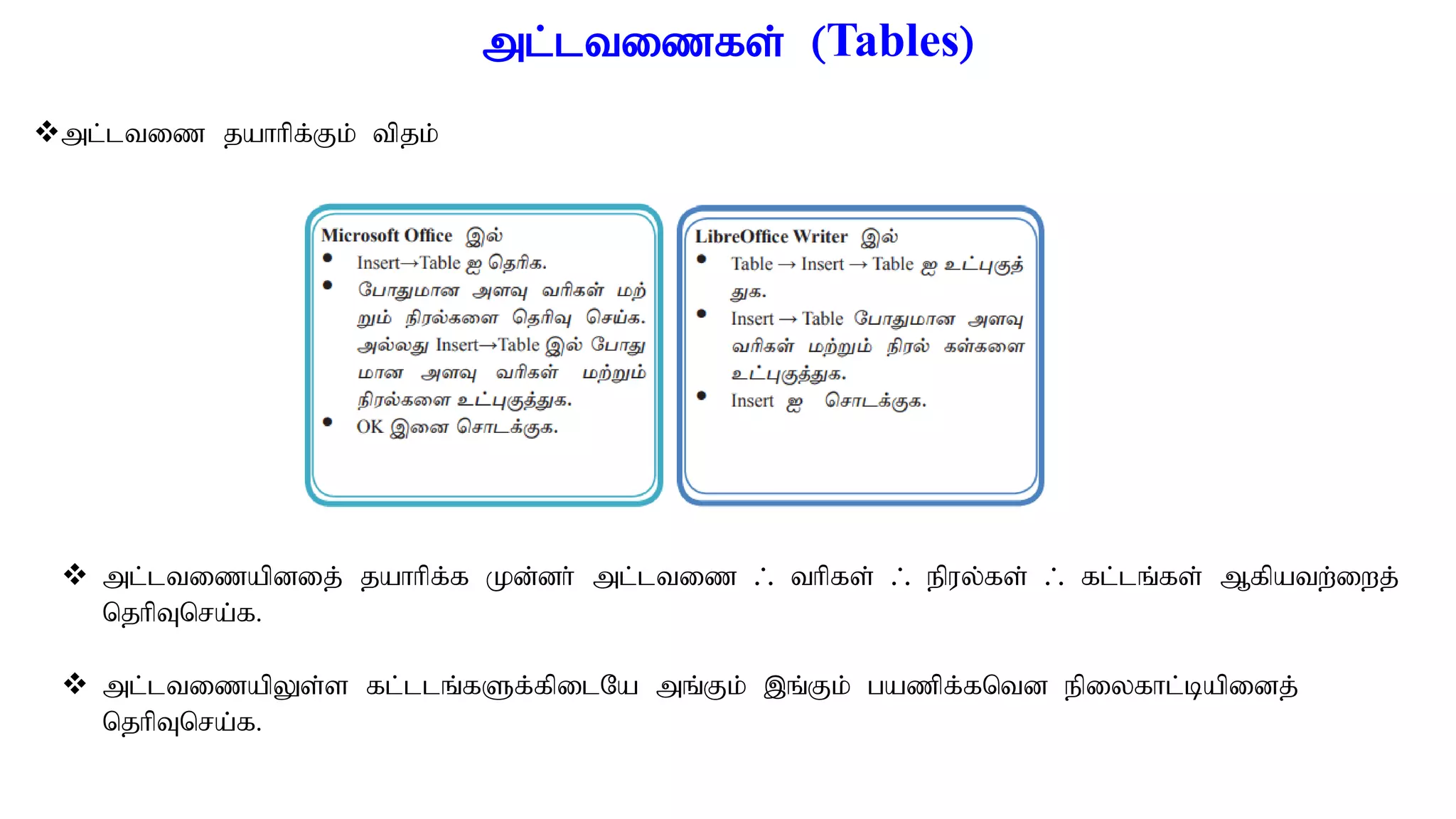 ml;ltizfs; (Tables)
ml;ltiz jahhpf;Fk; tpjk;
 ml;ltizapdij; jahhpf;f Kd;dh; ml;ltiz / thpfs; / epuy;fs; / fl;lq;fs; Mfpatw;iwj;
njhpTnra;f.
 ml;ltizapYs;s fl;llq;fSf;fpilNa mq;Fk; ,q;Fk; gazpf;fntd epiyfhl;bapidj;
njhpTnra;f.
 