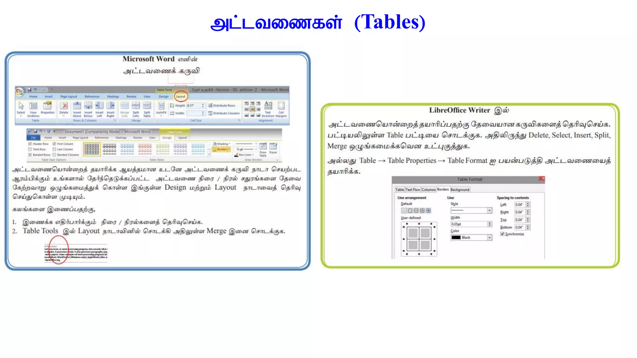 ml;ltizfs; (Tables)
 