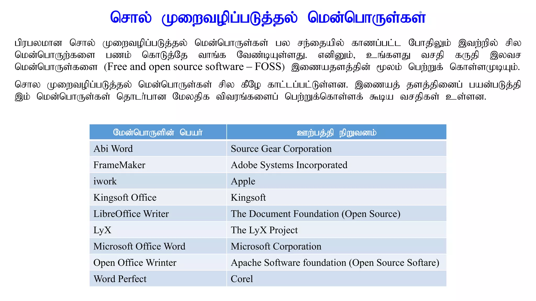 nrhy; Kiwtopg;gLj;jy; nkd;nghUs;fs;
gpugykhd nrhy; Kiwtopg;gLj;jy; nkd;nghUs;fs; gy re;ijapy; fhzg;gl;l NghjpYk; ,tw;wpy; rpy
nkd;nghUw;fis gzk; nfhLj;Nj thq;f Ntz;bAs;sJ. vdpDk;> cq;fsJ trjp fUjp ,ytr
nkd;nghUs;fis (Free and open source software – FOSS) ,izajsj;jpd; %yk; ngw;Wf; nfhs;sKbAk;.
nrhy Kiwtopg;gLj;jy; nkd;nghUs;fs; rpy fPNo fhl;lg;gl;Ls;sd. ,izaj; jsj;jpidg; gad;gLj;jp
,k; nkd;nghUs;fs; njhlh;ghd Nkyjpf tptuq;fisg; ngw;Wf;nfhs;sf; $ba trjpfs; cs;sd.
Nkd;nghUspd; ngah; Cw;gj;jp epWtdk;
Abi Word Source Gear Corporation
FrameMaker Adobe Systems Incorporated
iwork Apple
Kingsoft Office Kingsoft
LibreOffice Writer The Document Foundation (Open Source)
LyX The LyX Project
Microsoft Office Word Microsoft Corporation
Open Office Wrinter Apache Software foundation (Open Source Softare)
Word Perfect Corel
 