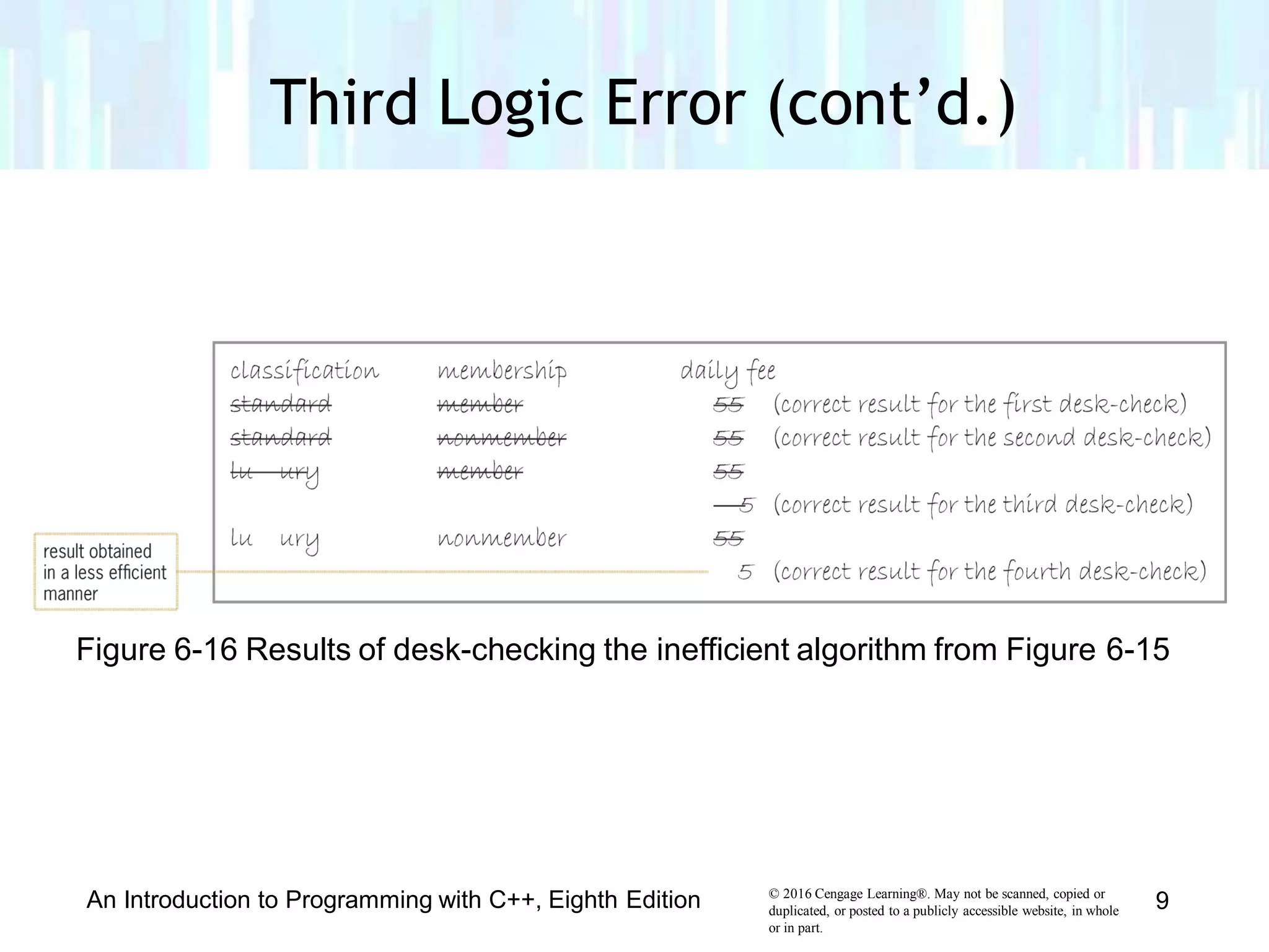 Lesson 6.2 logic error | PPT