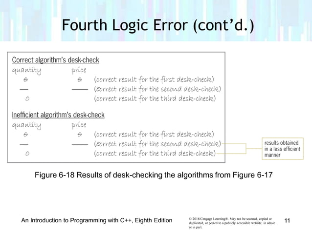 Lesson 6.2 logic error | PPT