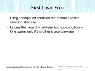 Lesson 6.2 logic error | PPT