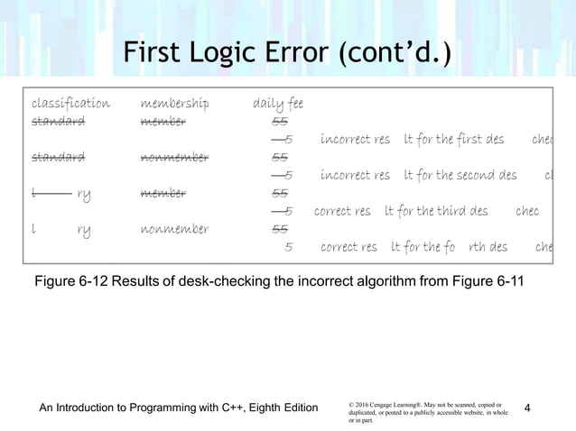 Lesson 6.2 logic error | PPT