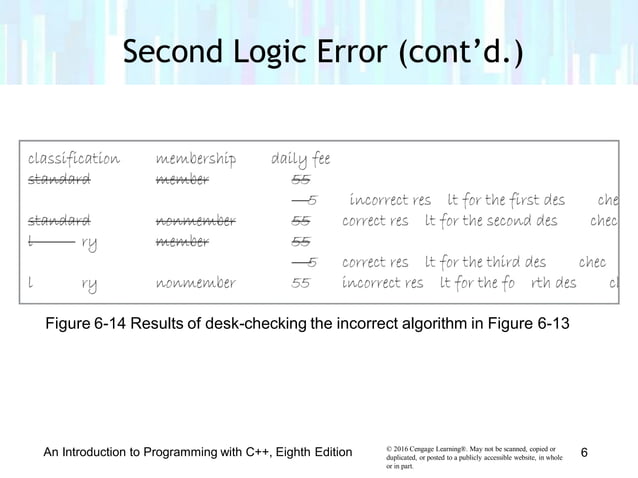 Lesson 6.2 logic error | PPT