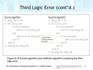 Lesson 6.2 logic error | PPT