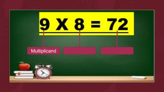 9 X 8 = 72
Multiplicand
 