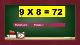 9 X 8 = 72
Multiplicand Multiplier
 