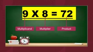 9 X 8 = 72
Multiplicand Multiplier Product
 