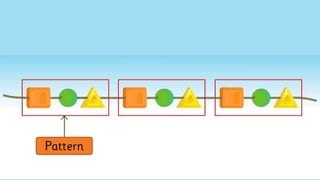 Pattern Format Explained PATTERNS | PPTX