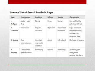 Comprehensive Pediatric Surgery Anesthesia and Care Guidelines | PPTX