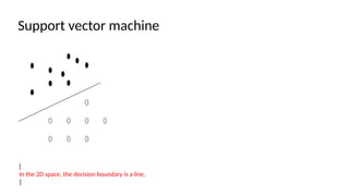 Svm Classification Machine Comprehensive Introduction to Support Vector Machines (SVM) and Linear ...