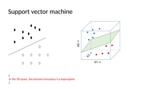 Comprehensive Introduction to Support Vector Machines (SVM) and Linear ...