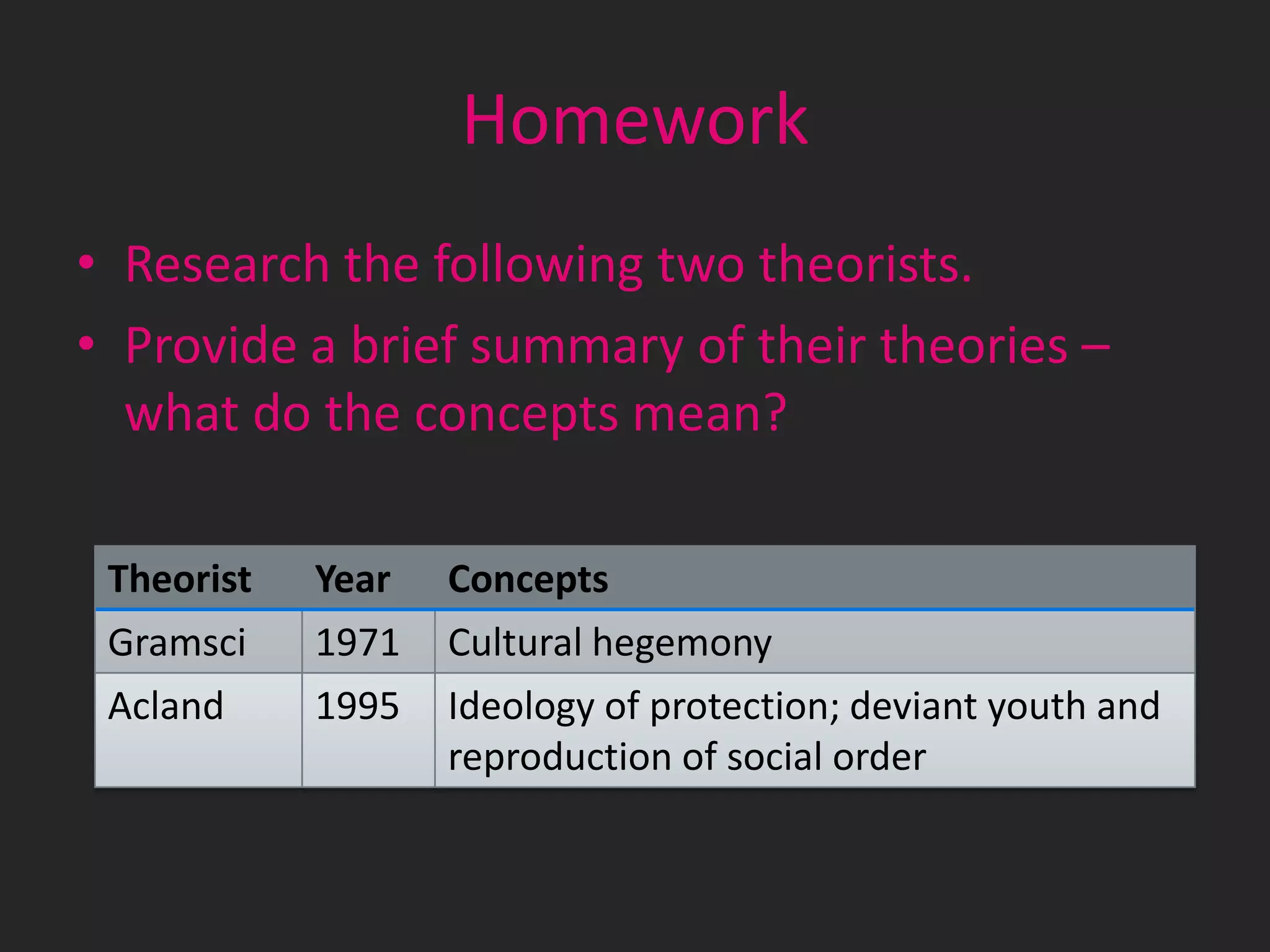 Homework
• Research the following two theorists.
• Provide a brief summary of their theories –
what do the concepts mean?
Theorist
Gramsci
Acland

Year
1971
1995

Concepts
Cultural hegemony
Ideology of protection; deviant youth and
reproduction of social order

 