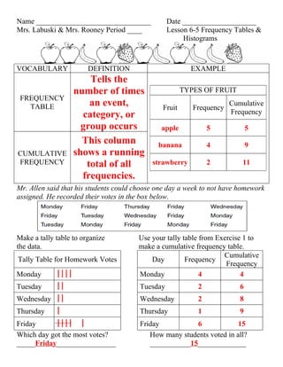 Name _______________________________              Date ____________________
Mrs. Labuski & Mrs. Rooney Period ____            Lesson 6-5 Frequency Tables &
                                                       Histograms



VOCABULARY              DEFINITION                       EXAMPLE
                        Tells the
                    number of times                    TYPES OF FRUIT
 FREQUENCY
   TABLE                an event,              Fruit      Frequency
                                                                      Cumulative
                      category, or                                    Frequency

                      group occurs             apple           5             5
                      This column             banana           4             9
CUMULATIVE          shows a running
FREQUENCY              total of all         strawberry         2         11
                      frequencies.
Mr. Allen said that his students could choose one day a week to not have homework
assigned. He recorded their votes in the box below.




Make a tally table to organize         Use your tally table from Exercise 1 to
the data.                              make a cumulative frequency table.
                                                                   Cumulative
Tally Table for Homework Votes             Day         Frequency
                                                                    Frequency
Monday                             Monday               4            4
Tuesday                               Tuesday            2             6
Wednesday                             Wednesday          2             8
Thursday                               Thursday           1             9
Friday                             Friday          6              15
Which day got the most votes?              How many students voted in all?
_____Friday________________                ___________15_____________
 