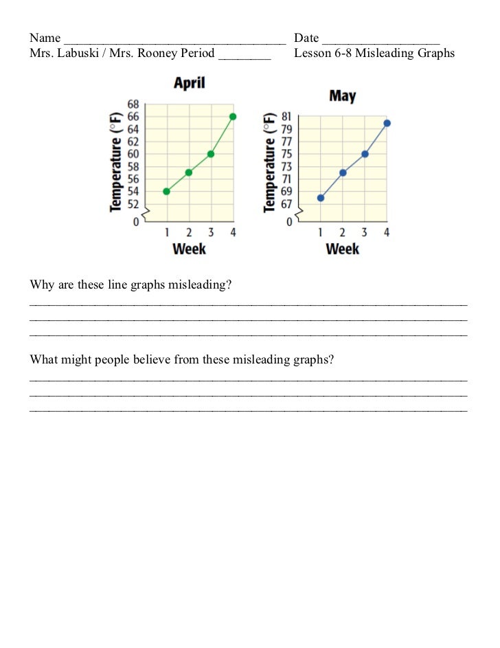 lesson 6 8 misleading graphs