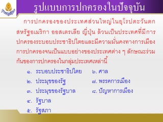 รูปแบบการปกครองในปัจจุบัน
การปกครองของประเทศส่วนใหญ่ในยุโรปตะวันตก
สหรัฐอเมริกา ออสเตรเลีย ญี่ปุ่น ล้วนเป็นประเทศที่มีการ
ปกครองระบอบประชาธิปไตยและมีความมั่นคงทางการเมือง
การปกครองจนเป็นแบบอย่างของประเทศต่าง ๆ ลักษณะร่วม
กันของการปกครองในกลุ่มประเทศเหล่านี้
๑. ระบอบประชาธิปไตย ๖. ศาล
๒. ประมุขของรัฐ ๗. พรรคการเมือง
๓. ประมุขของรัฐบาล ๘. ปัญหาการเมือง
๔. รัฐบาล
๕. รัฐสภา
 