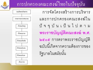 การปกครองคณะสงฆ์ไทยในปัจจุบัน
การจัดโครงสร้างการบริหาร
และการปกครองคณะสงฆ์ใน
ปั จ จุ บั น เ ป็ น ไ ป ต า ม
พระราชบัญญัติคณะสงฆ์ พ.ศ.
๒๕๐๕ การตราพระราชบัญญัติ
ฉบับนี้เกิดจากความต้องการของ
รัฐบาลในสมัยนั้น
 