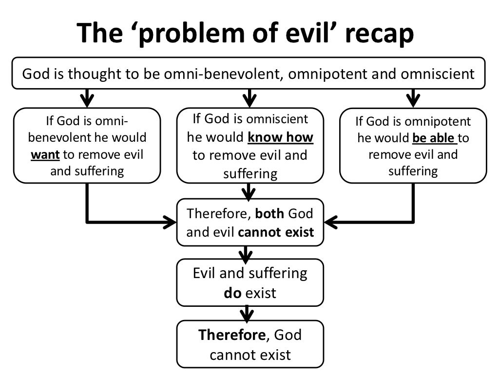 dialogue on good evil and the existence of god pdf download dialogue on good evil and the existence of god pdf download