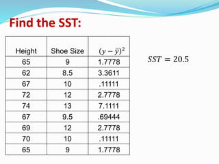 Find the SST:
Height Shoe Size 𝑦 − 𝑦 2
65 9 1.7778
62 8.5 3.3611
67 10 .11111
72 12 2.7778
74 13 7.1111
67 9.5 .69444
69 12 2.7778
70 10 .11111
65 9 1.7778
𝑆𝑆𝑇 = 20.5
 