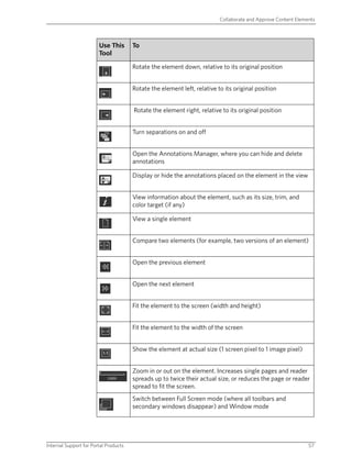 Lesson 6 - Collaborate And Approve Content