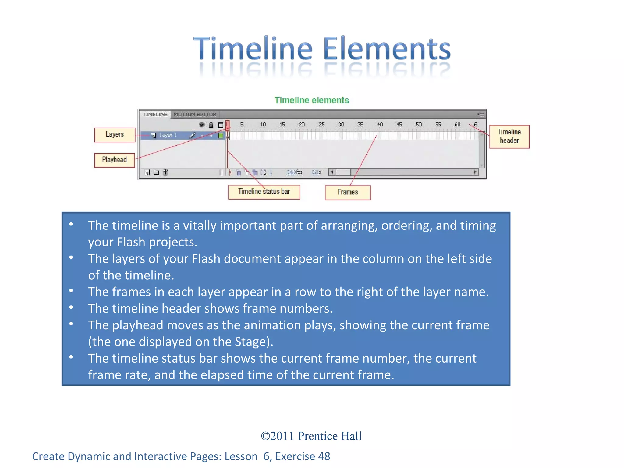 Create Dynamic and Interactive Pages: Lesson  6, Exercise 48 The timeline is a vitally important part of arranging, ordering, and timing your Flash projects. The layers of your Flash document appear in the column on the left side of the timeline. The frames in each layer appear in a row to the right of the layer name. The timeline header shows frame numbers. The playhead moves as the animation plays, showing the current frame (the one displayed on the Stage). The timeline status bar shows the current frame number, the current frame rate, and the elapsed time of the current frame. 