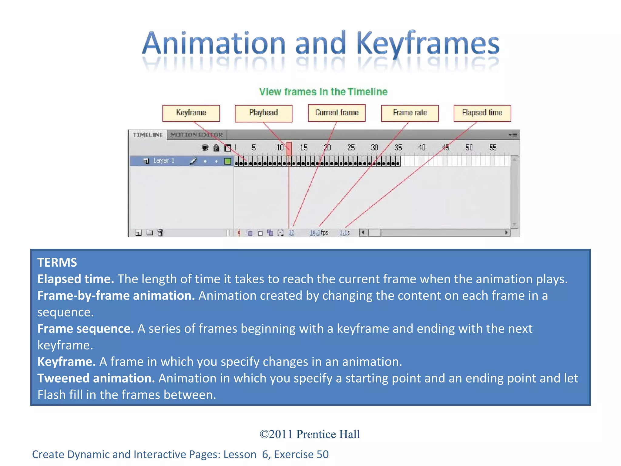 Create Dynamic and Interactive Pages: Lesson  6, Exercise 50 TERMS Elapsed time.  The length of time it takes to reach the current frame when the animation plays. Frame-by-frame animation.  Animation created by changing the content on each frame in a sequence. Frame sequence.  A series of frames beginning with a keyframe and ending with the next keyframe. Keyframe.  A frame in which you specify changes in an animation.  Tweened animation.  Animation in which you specify a starting point and an ending point and let Flash fill in the frames between. 