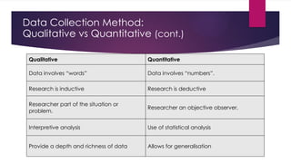 Data Collection Method:
Qualitative vs Quantitative (cont.)
Qualitative Quantitative
Data involves “words” Data involves “numbers”.
Research is inductive Research is deductive
Researcher part of the situation or
problem.
Researcher an objective observer.
Interpretive analysis Use of statistical analysis
Provide a depth and richness of data Allows for generalisation
 