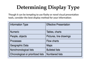 Though it can be tempting to use flashy or novel visual presentation
tools, consider the best display method for your information:
Determining Display Type
 