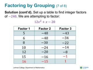 Lesson 6: Factoring Polynomials | PPTX