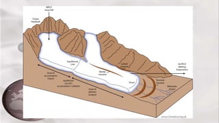 Lesson 6   glacial deposition and landforms