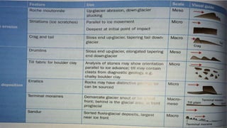Lesson 6   glacial deposition and landforms