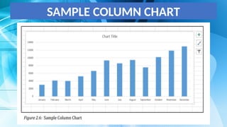SAMPLE COLUMN CHART
 