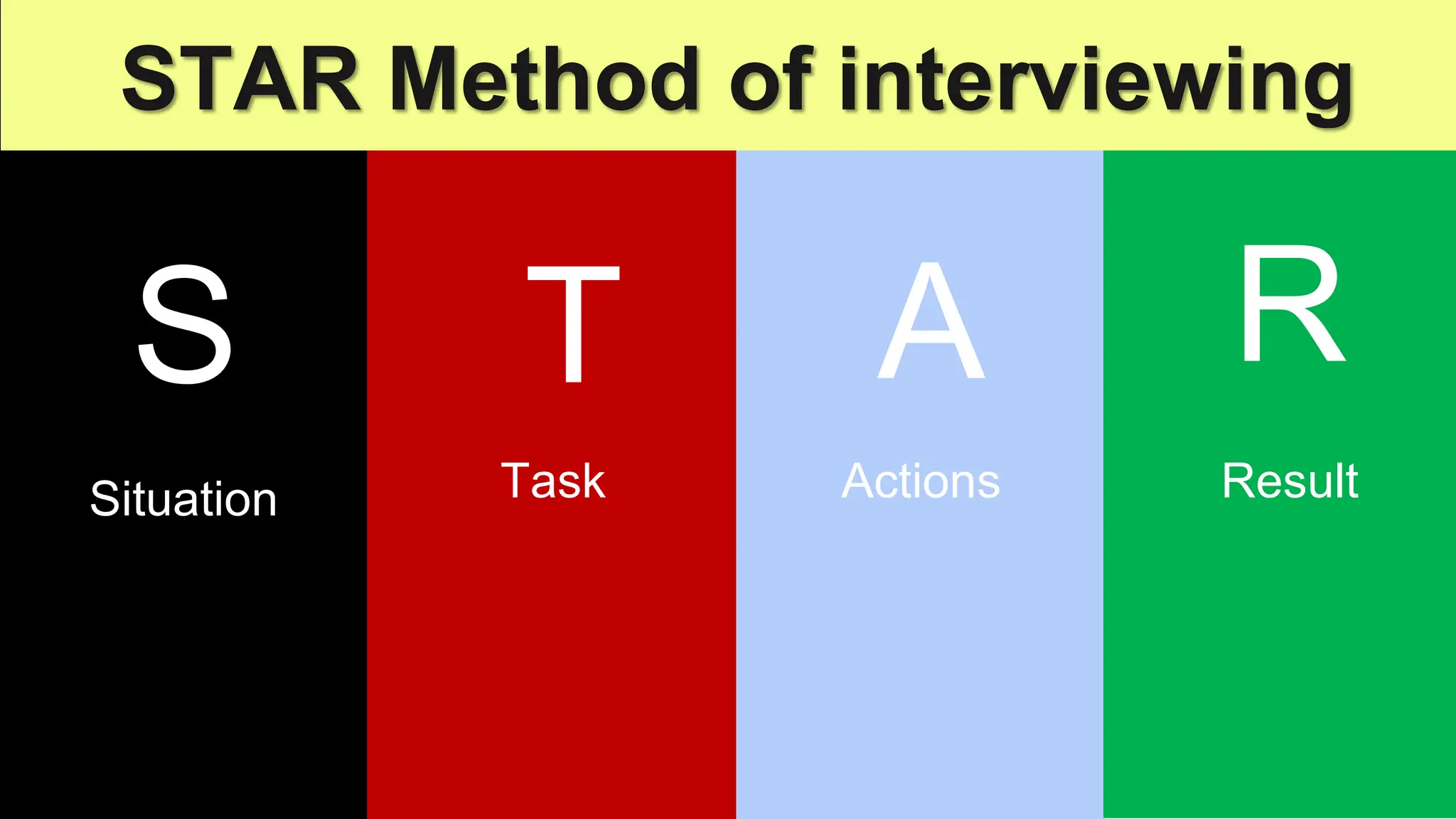 S T A R
Situation Task Actions Result
STAR Method of interviewing
 