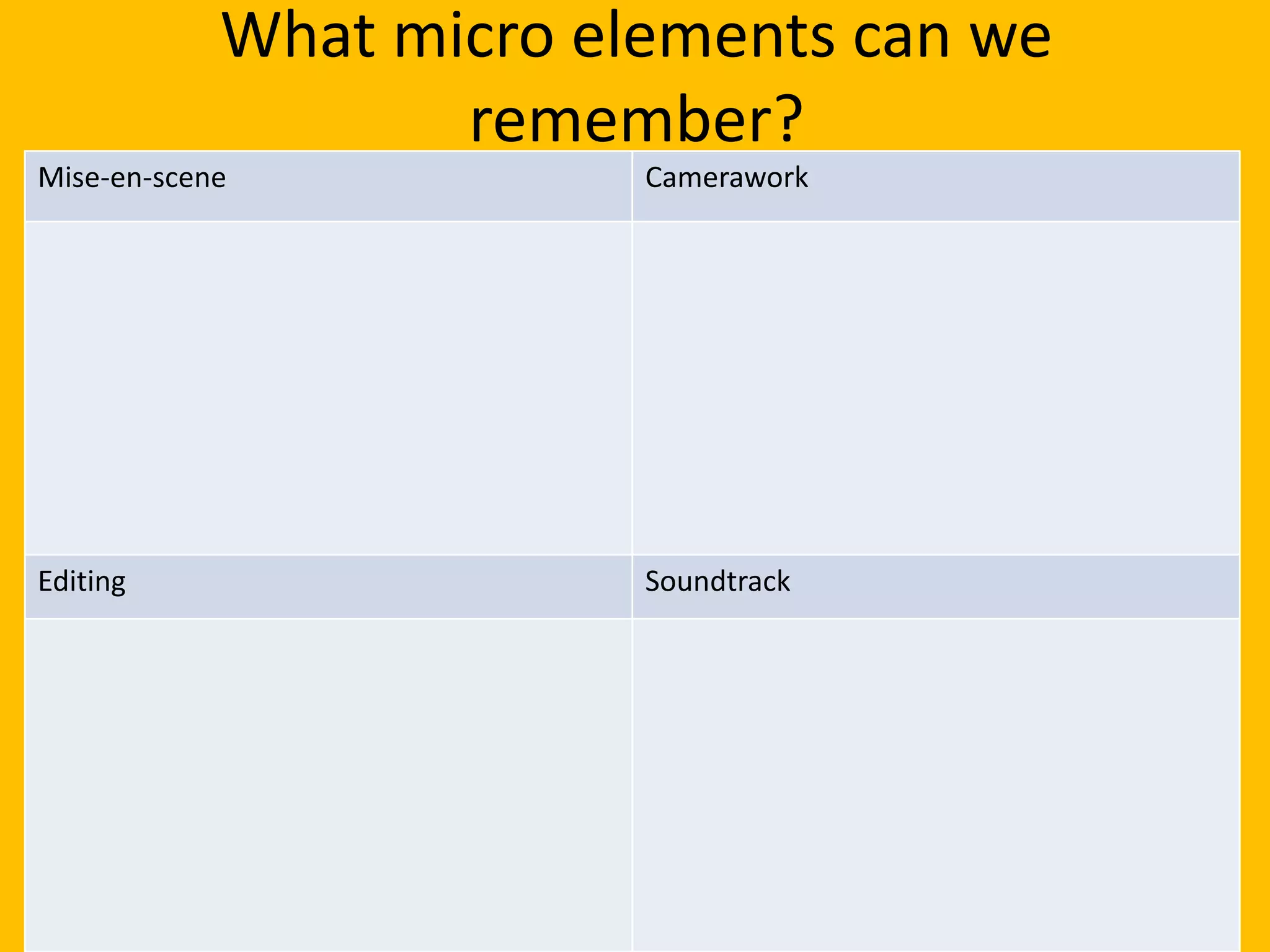 What micro elements can we
remember?
Mise-en-scene Camerawork
Editing Soundtrack