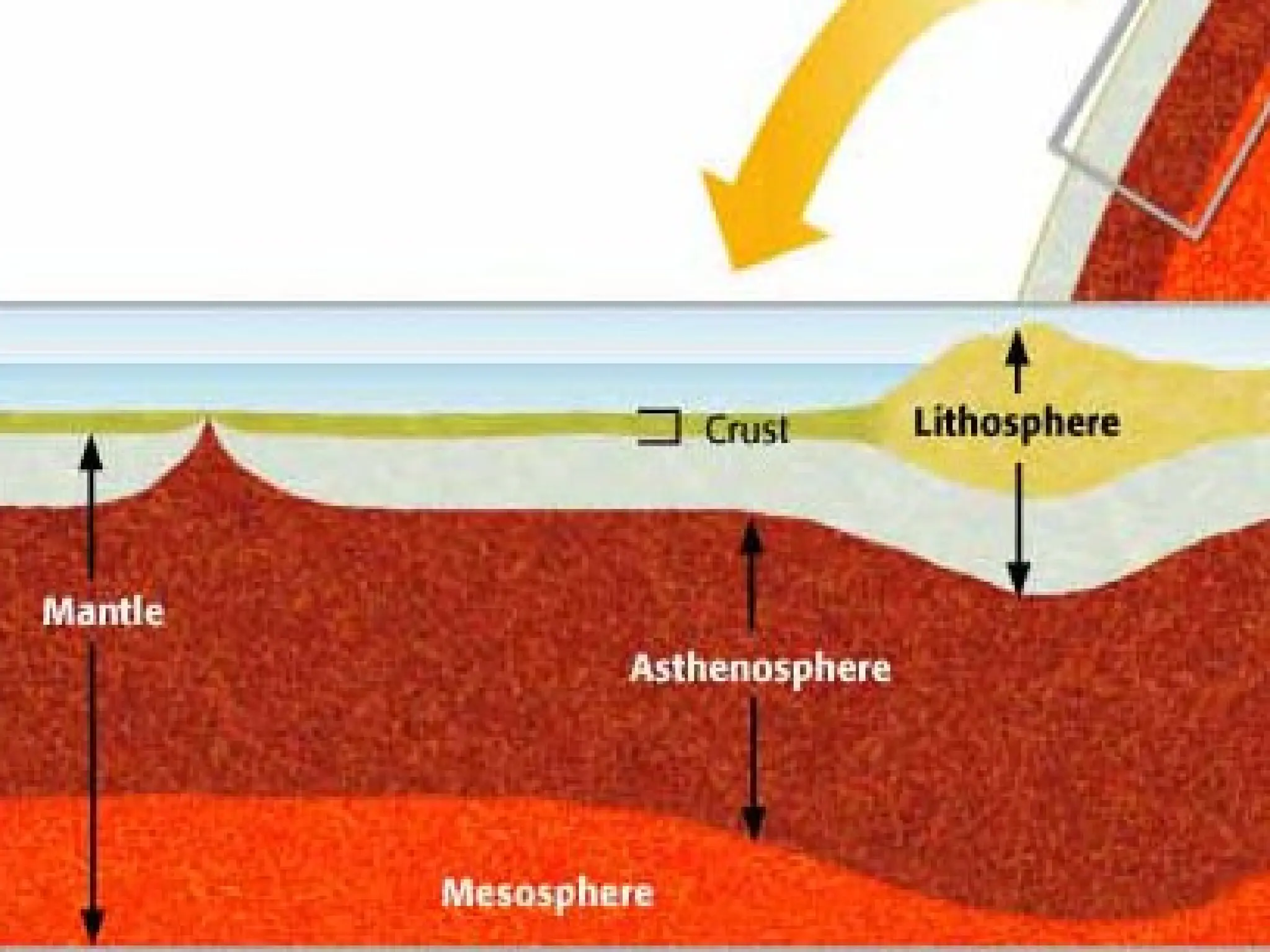 Quarter 1 Lesson in Earth and Life Science- Layers of the earth( Crust, MAntle, Outer Core, Inner Core)