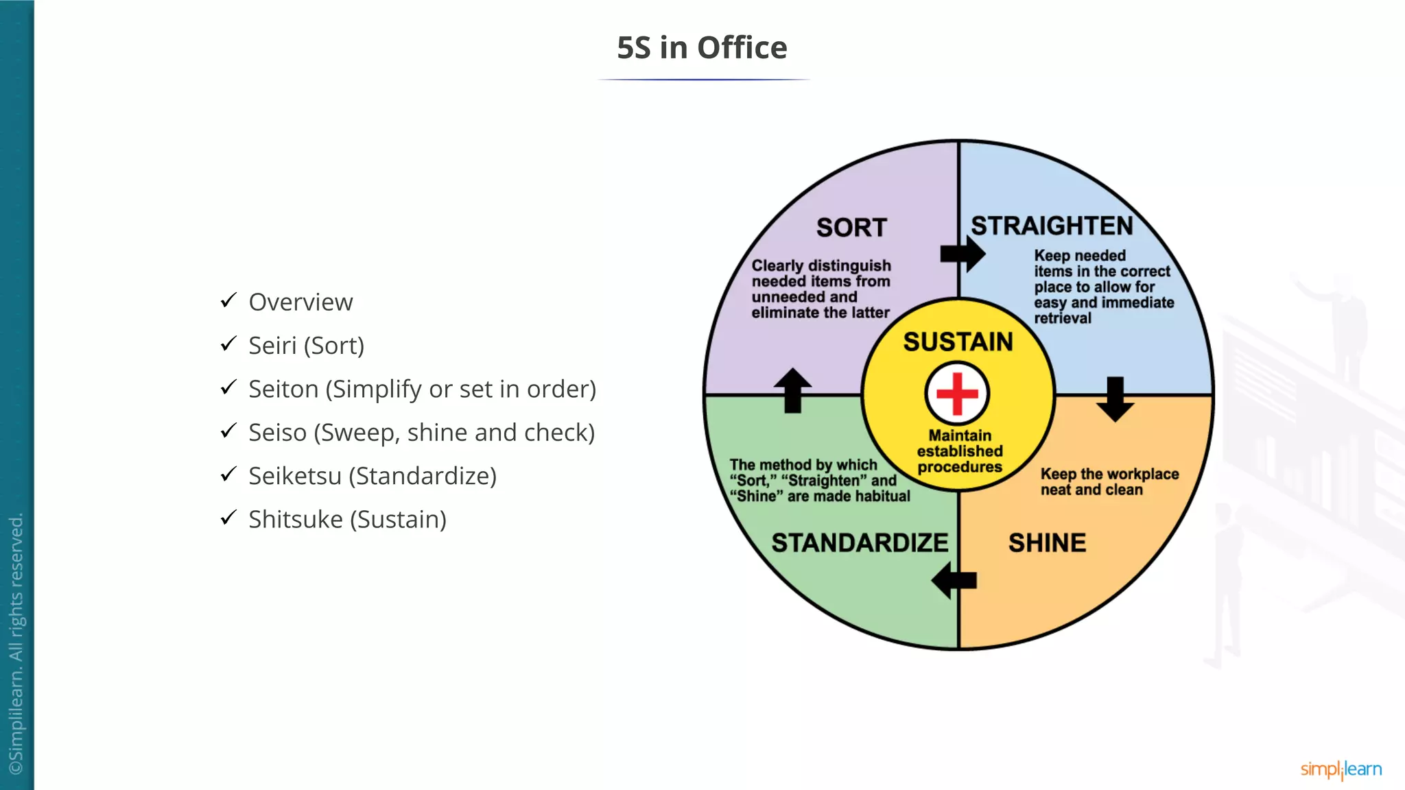 Lesson 6 - Lean in Office | PDF