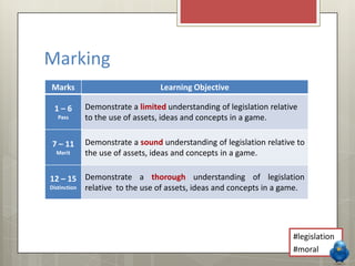Marking
Marks Learning Objective
1 – 6
Pass
Demonstrate a limited understanding of legislation relative
to the use of assets, ideas and concepts in a game.
7 – 11
Merit
Demonstrate a sound understanding of legislation relative to
the use of assets, ideas and concepts in a game.
12 – 15
Distinction
Demonstrate a thorough understanding of legislation
relative to the use of assets, ideas and concepts in a game.
#legislation
#moral
 