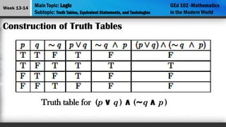 Lesson 6 - Logic mathematics in the modern world | PPTX